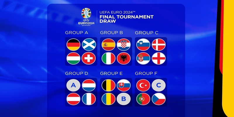 Thể thức thi đấu các nhóm Euro 2024