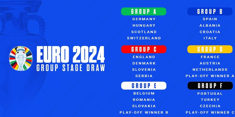 Các nhóm Euro 2024 vòng loại