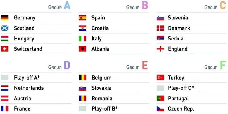 Địa điểm tổ chức các trận đấu của Euro 2024